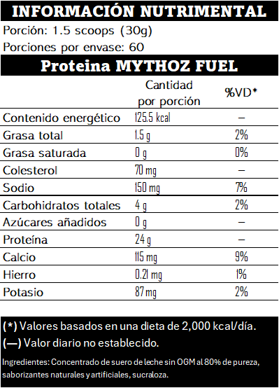 Whey Protein 60s / Hades 35s
